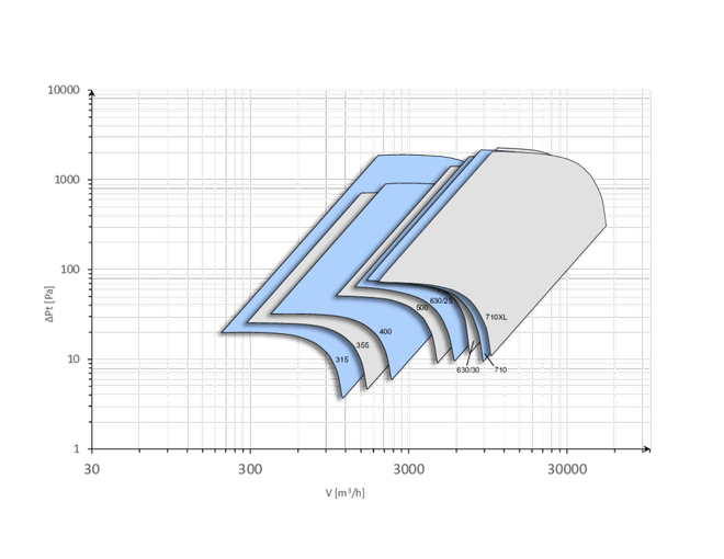 Ventilatoren_Leistungsdiagramme_BVD_2ai.png