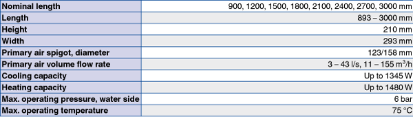 did300b