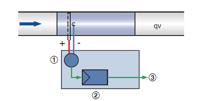 Funktionsprinzip_XTDai.png