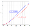 EK-JS-Valeur-de-correction.png