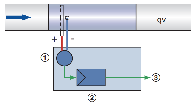 Funktionsprinzip_XTDai.png