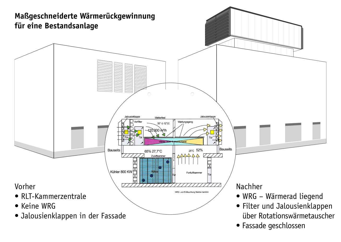 Medice_Grafik_01