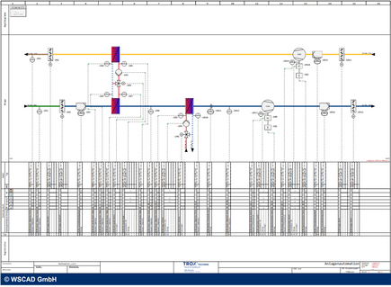 TROX HGI Automationsschema
