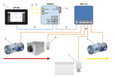 Connection diagram, example of single room control