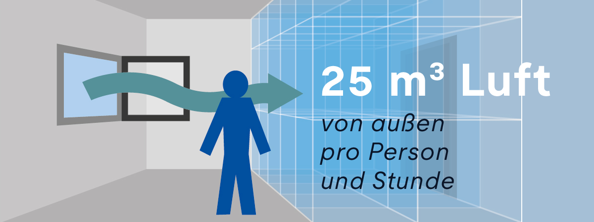 Titelbild für Studie Mindestaußenluftvolumenstrom