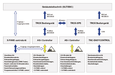 Systeemoverzicht_gc_01_2021_02_DE_deai.png