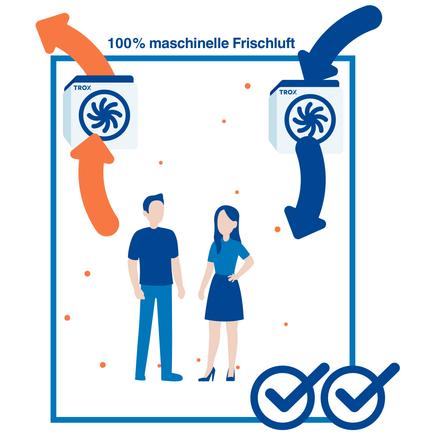 Coronavirus in geschlossenen Räumen mit 100% maschineller Frischluft