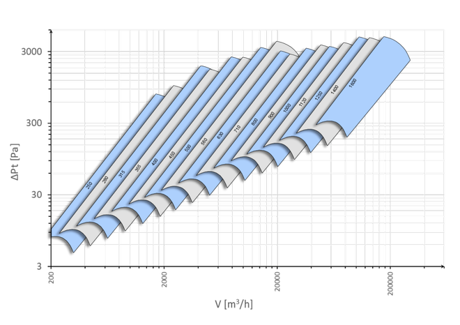 Leistungsdiagramm_ZAXN1250ai.png