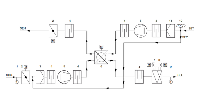 SA-V-HV-Function-1