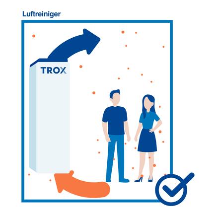Geschlossener Innenraum mit Umluftgerät und HEPA-Filter