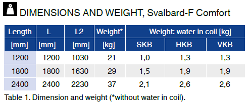 Svalbard-F Comfort Dimensions