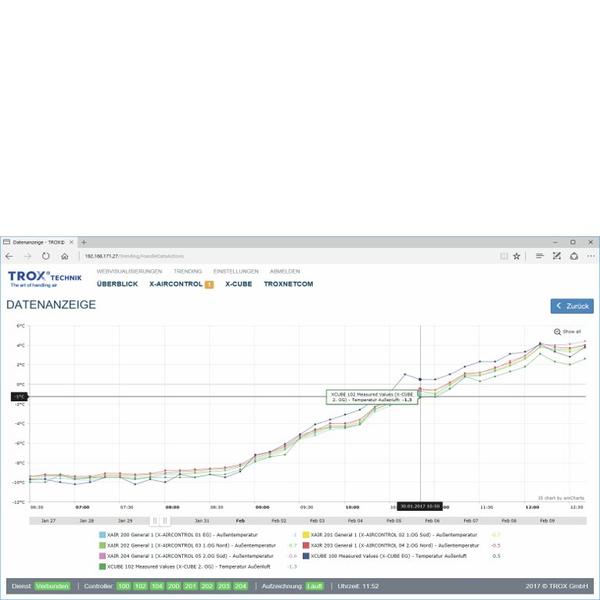 Data-display-in-the-trend-view
