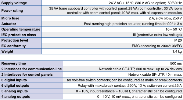 easylab-tcu3
