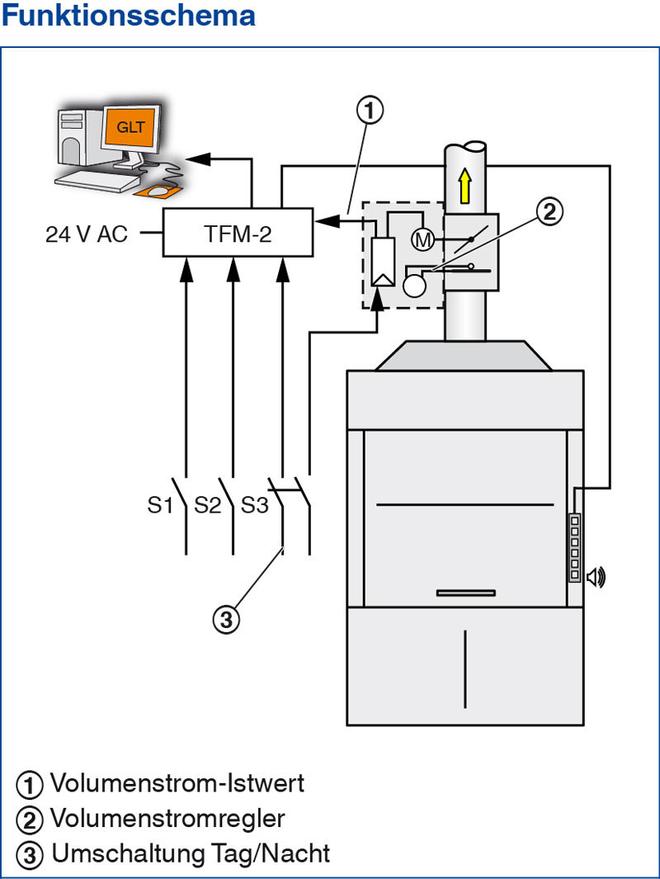 large_tab1_Serie TFM-2/TPM